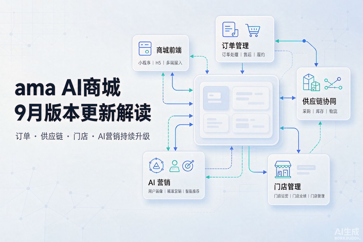 系统更新文章配图